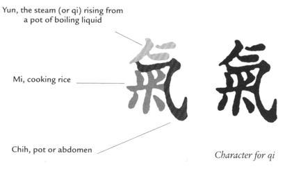 chinese qi ideogram and the meaning of its parts